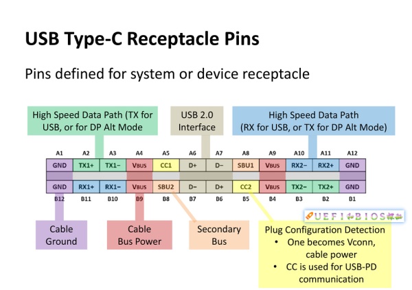 USB Type C定义 USB Type C定义
