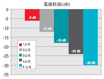 强化USB Type-C信号链 转接驱动器挑大梁0