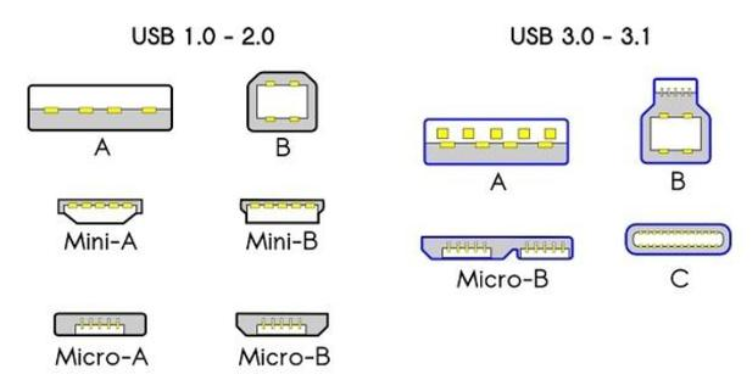 type-c接口简史:一统安卓之后,能否占领苹果这块“高地”